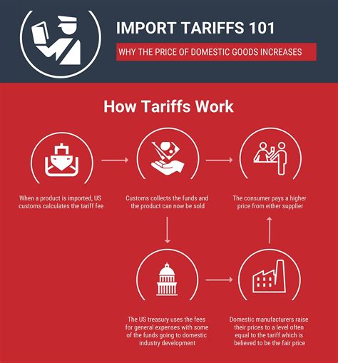 tariffs effects on metal fabricators|steel tariffs for manufacturing.